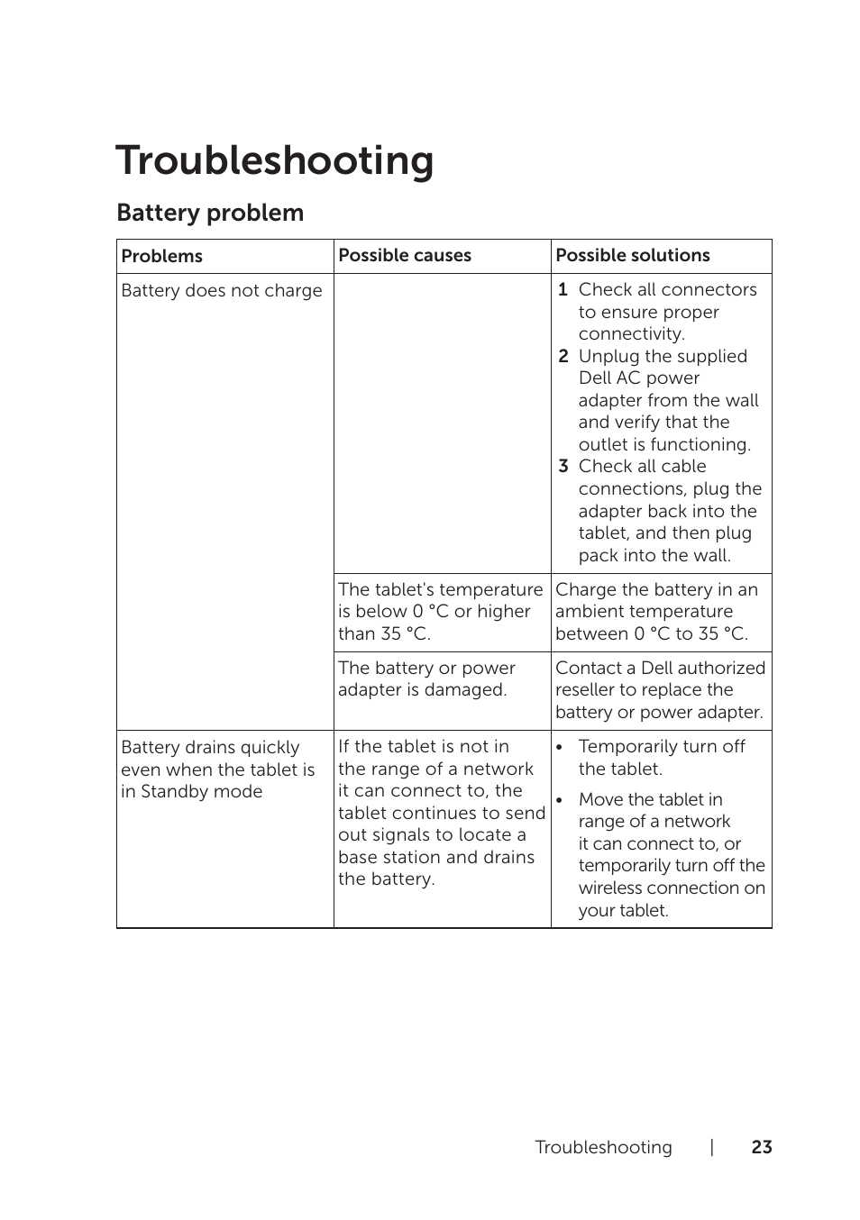 Troubleshooting, Battery problem | Dell Venue 8 Pro User Manual | Page 23 / 36