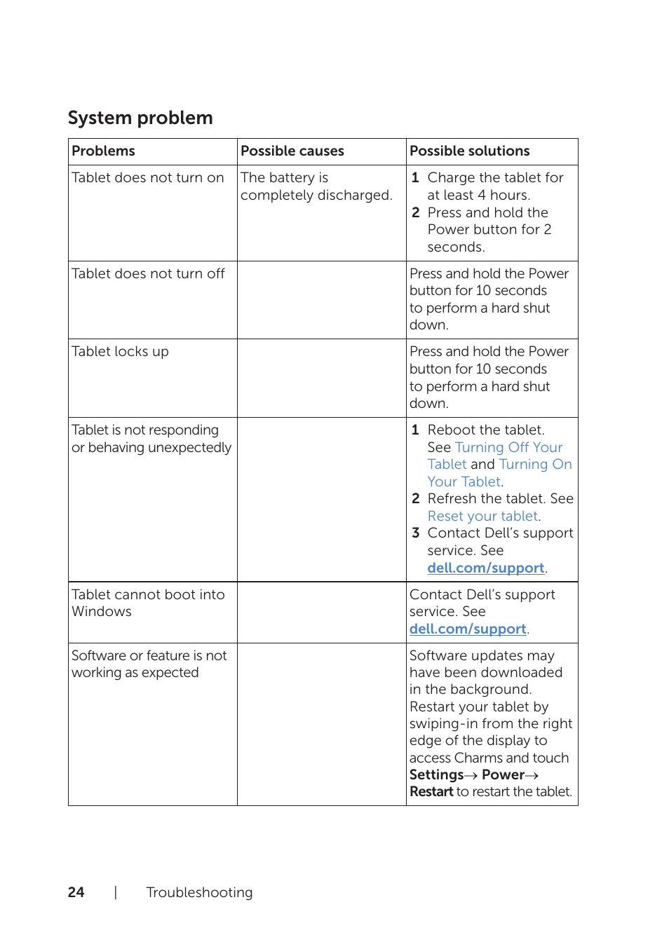 System problem | Dell Venue 8 Pro User Manual | Page 24 / 36