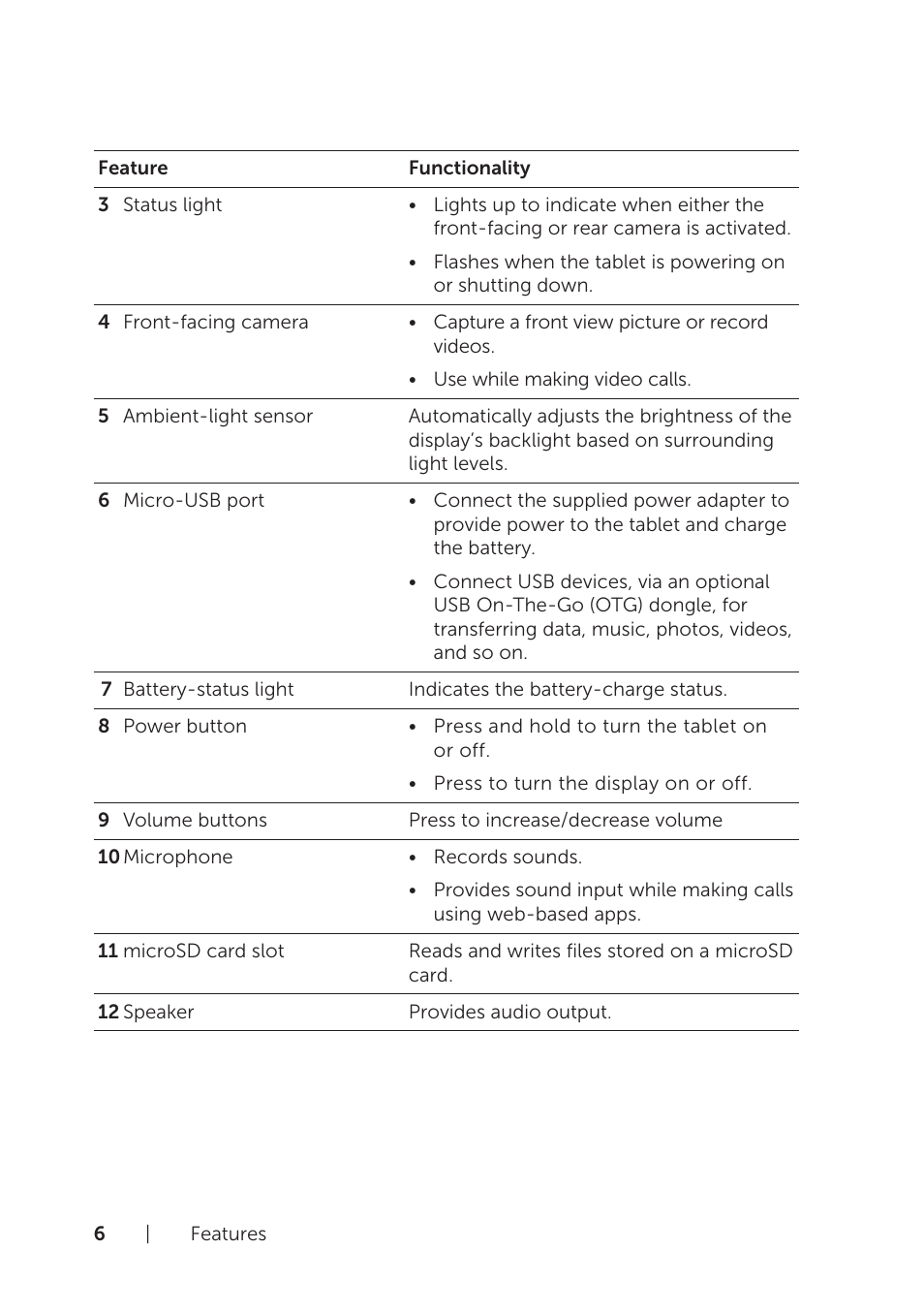 Dell Venue 8 Pro User Manual | Page 6 / 36