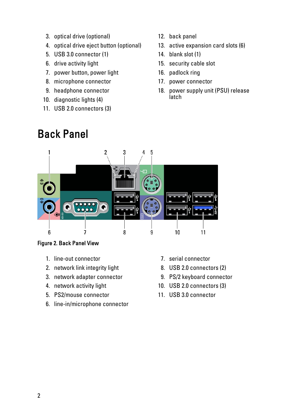 Back panel | Dell Precision T7600 (Mid 2012) User Manual | Page 2 / 8