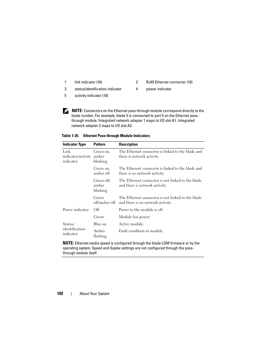 Dell PowerEdge M610 User Manual | Page 102 / 368