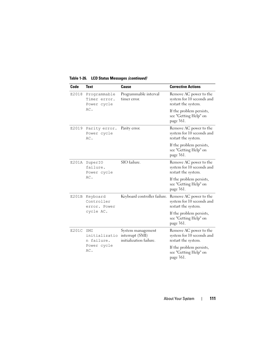 Dell PowerEdge M610 User Manual | Page 111 / 368