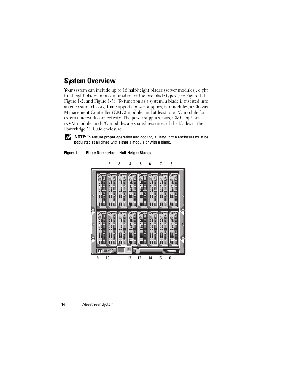 System overview | Dell PowerEdge M610 User Manual | Page 14 / 368