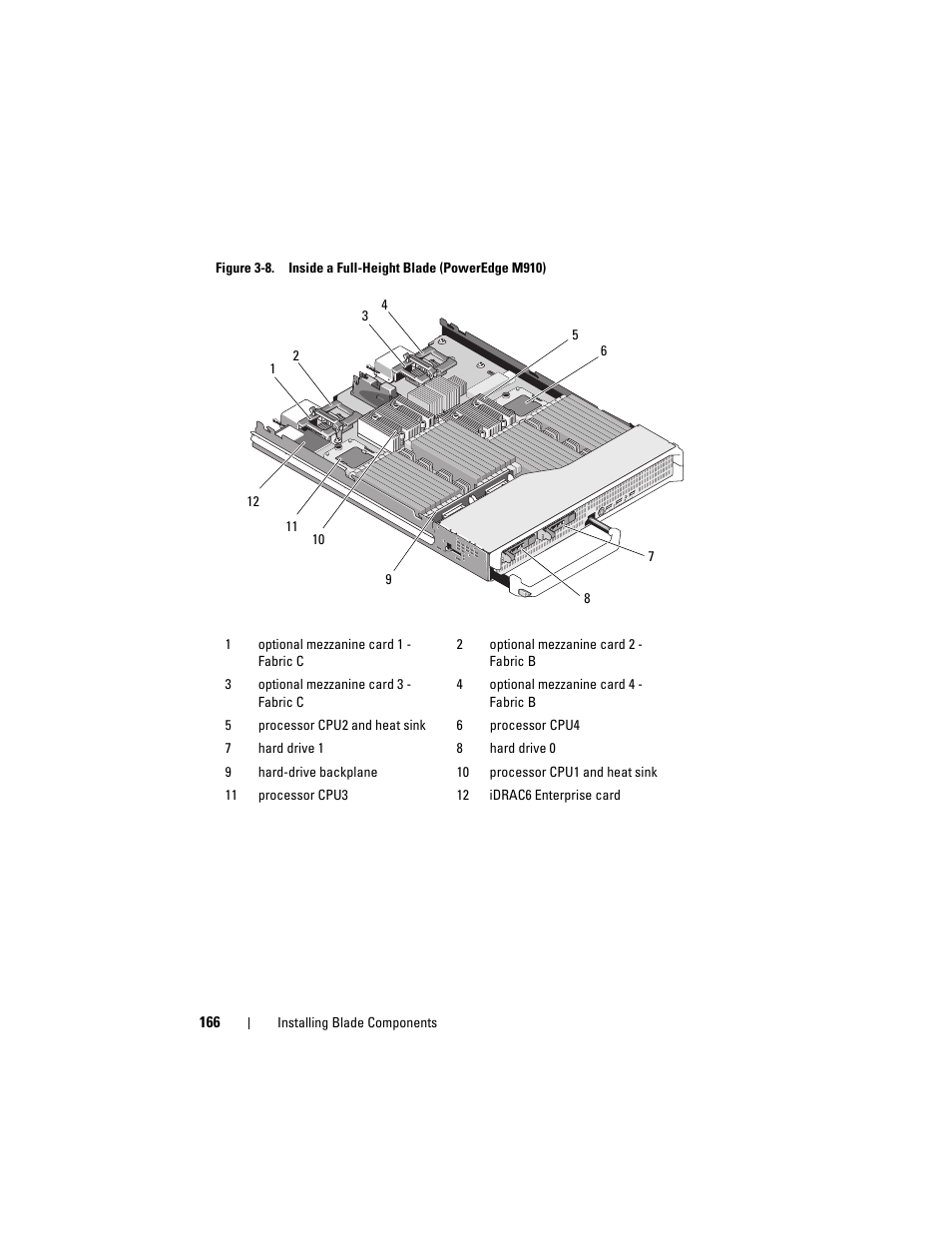 Dell PowerEdge M610 User Manual | Page 166 / 368