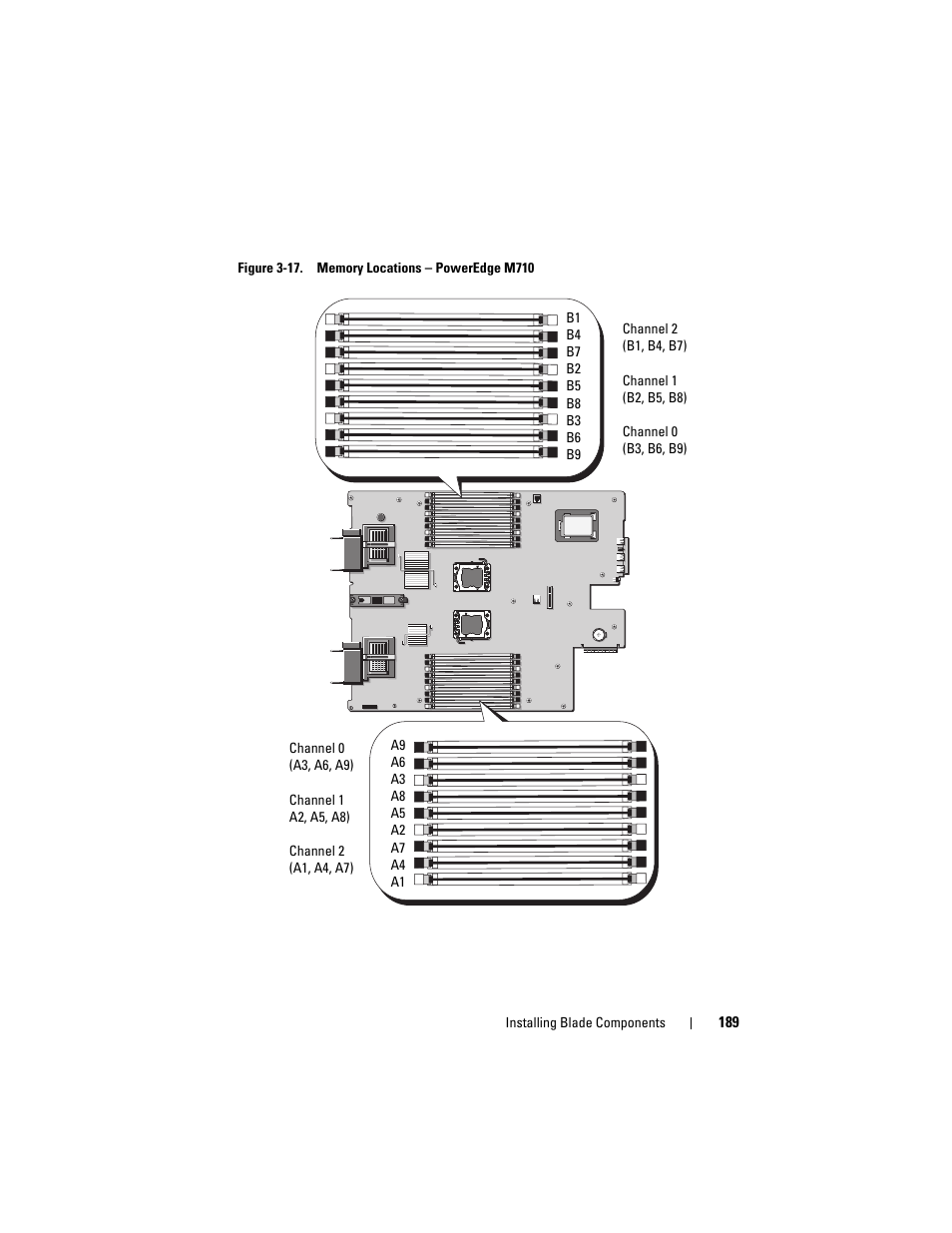 Dell PowerEdge M610 User Manual | Page 189 / 368