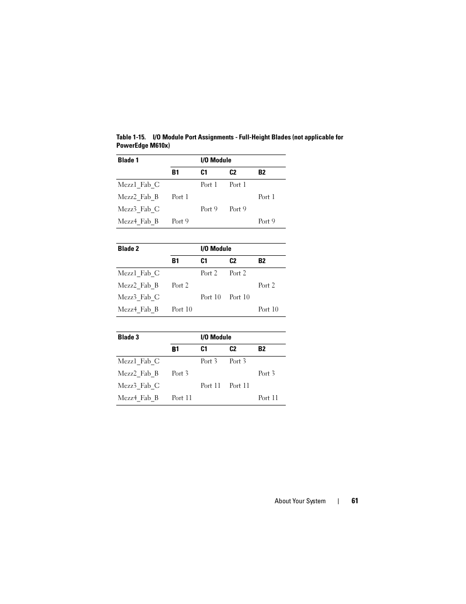 Dell PowerEdge M610 User Manual | Page 61 / 368