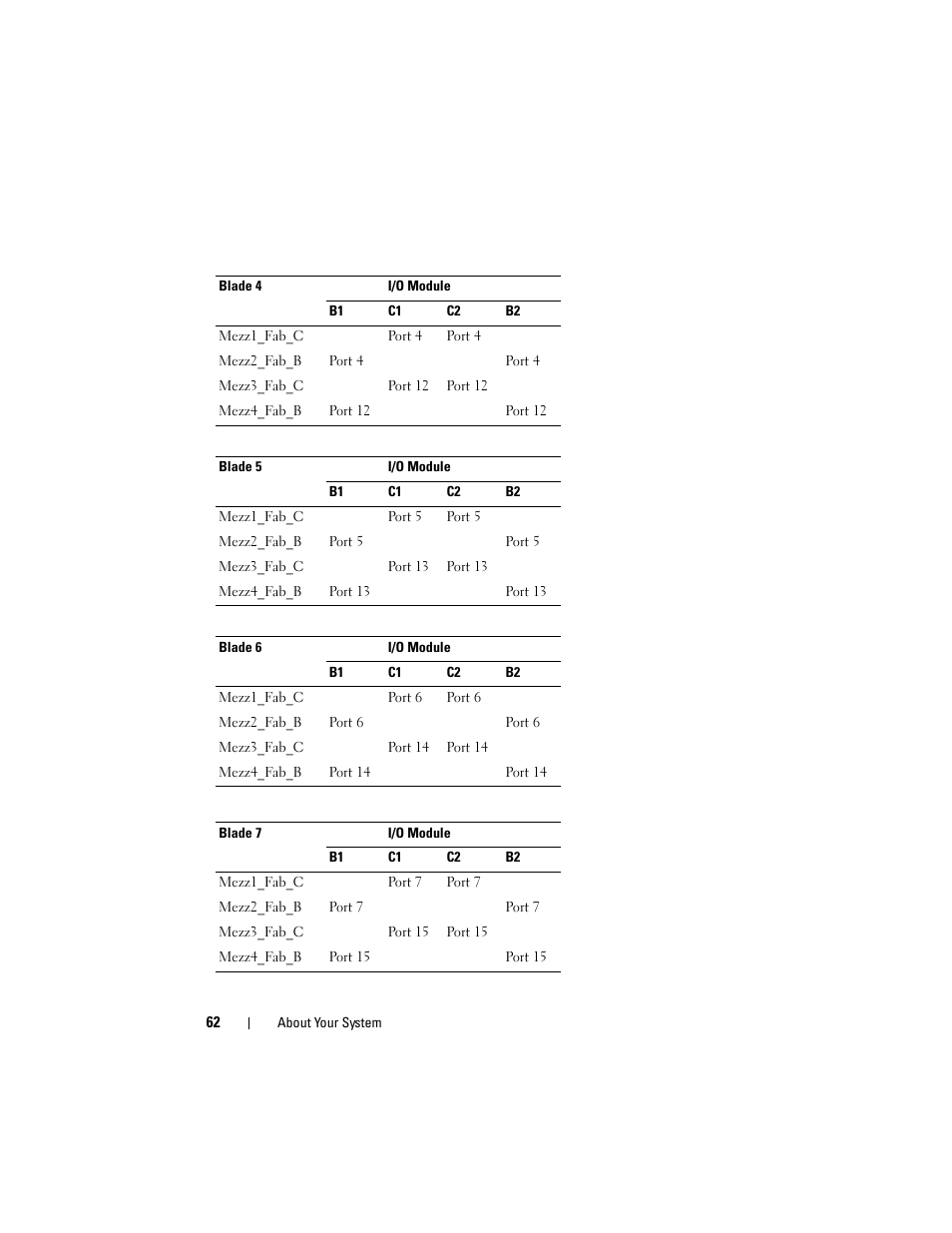 Dell PowerEdge M610 User Manual | Page 62 / 368