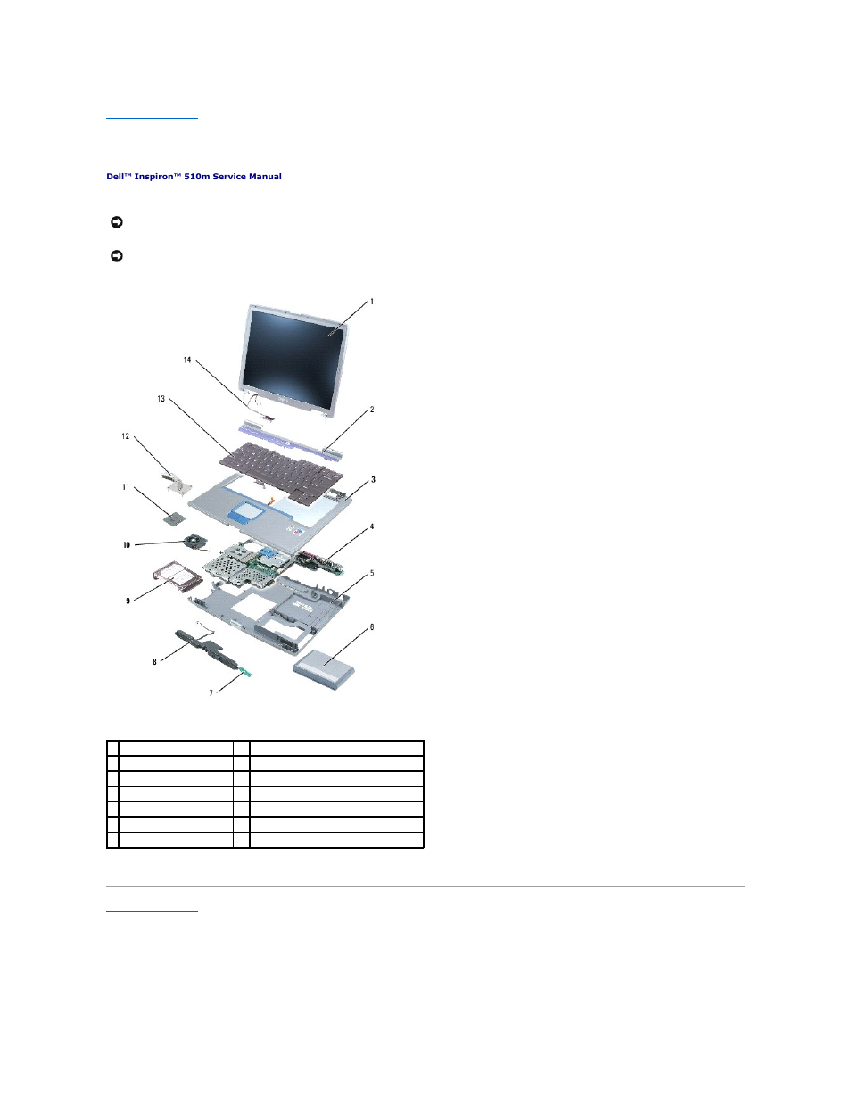 System components | Dell Inspiron 510m User Manual | Page 40 / 48