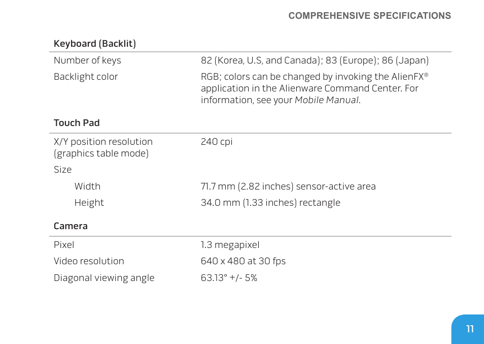 Dell Alienware M11x (Early 2010) User Manual | Page 11 / 15