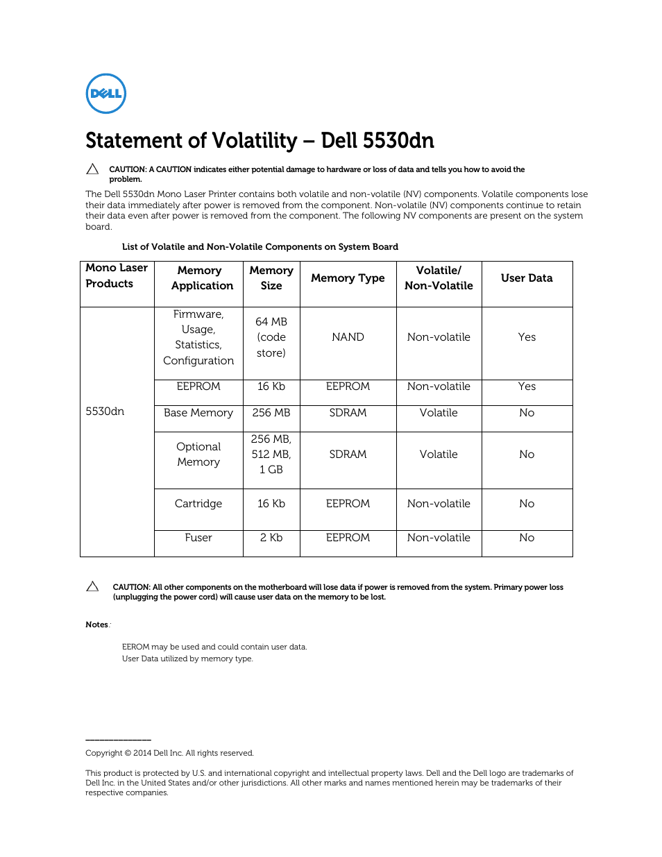 Dell 5530/dn Mono Laser Printer User Manual | 1 page