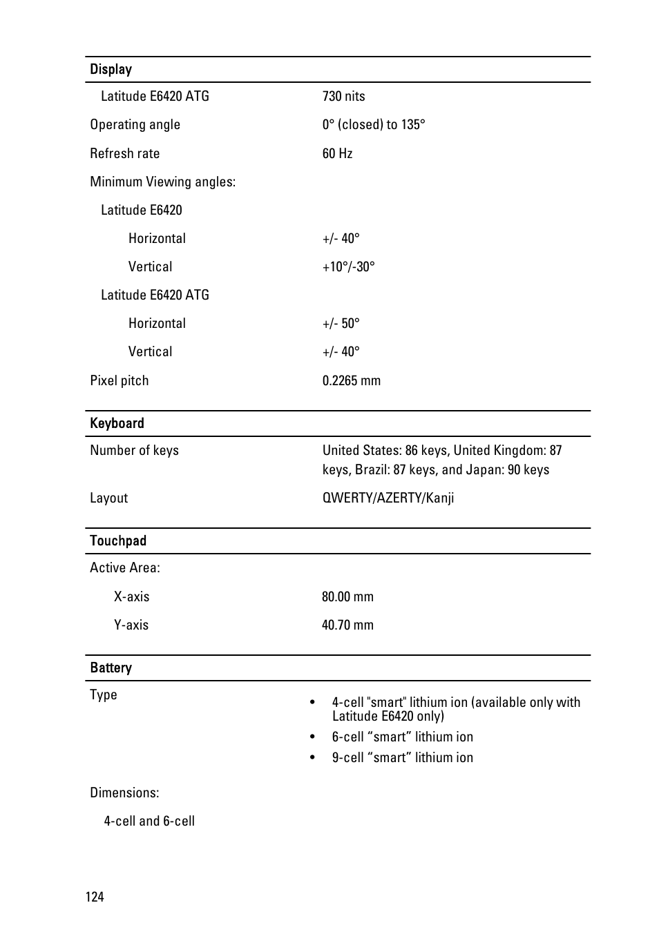 Dell Latitude E6420 ATG (Early 2011) User Manual | Page 124 / 145