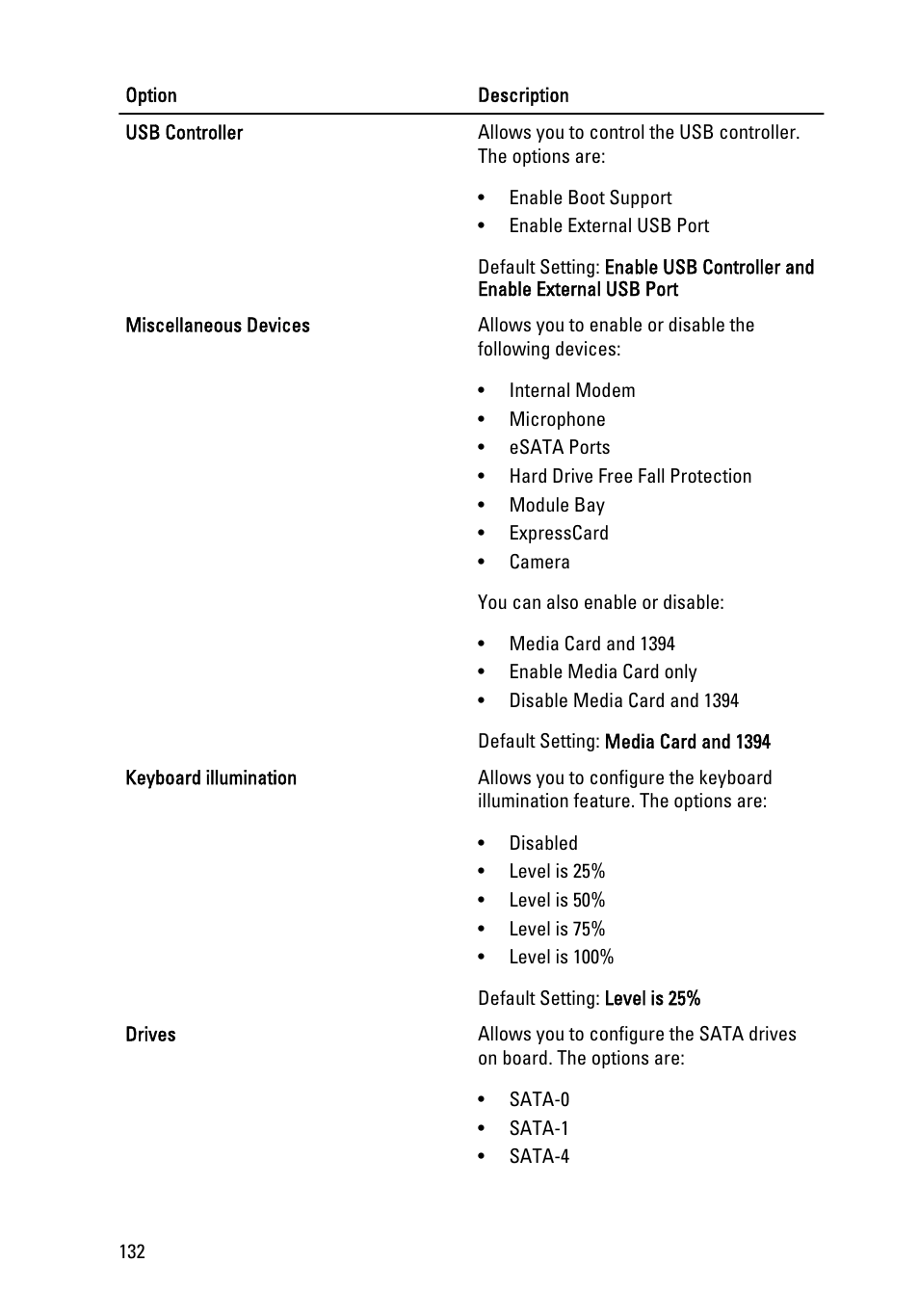 Dell Latitude E6420 ATG (Early 2011) User Manual | Page 132 / 145