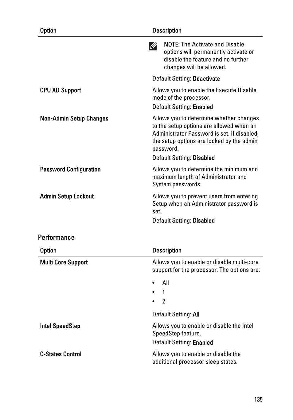 Dell Latitude E6420 ATG (Early 2011) User Manual | Page 135 / 145