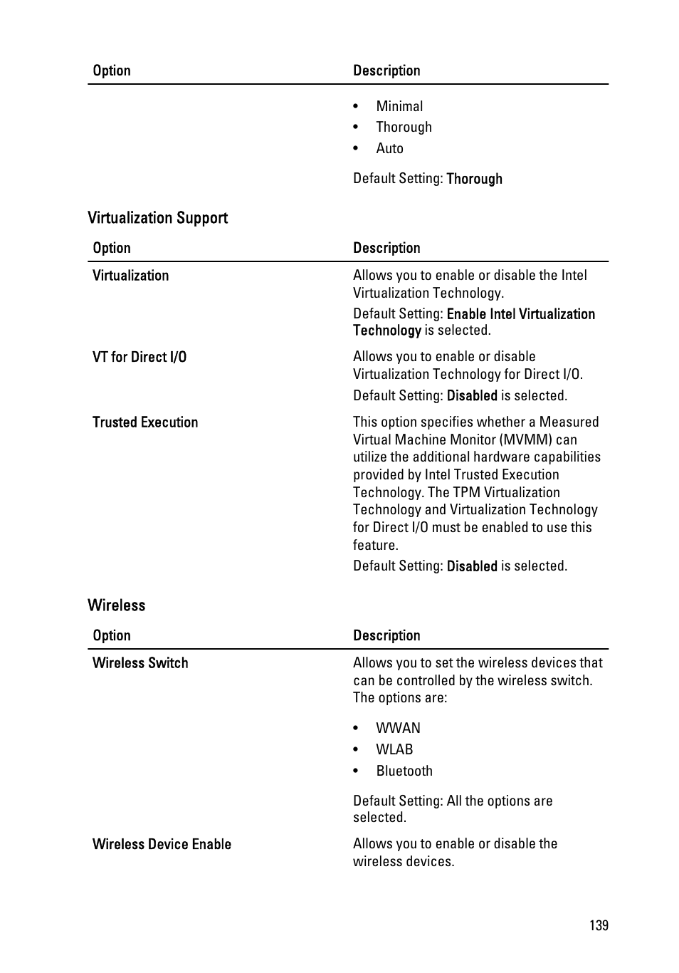 Dell Latitude E6420 ATG (Early 2011) User Manual | Page 139 / 145