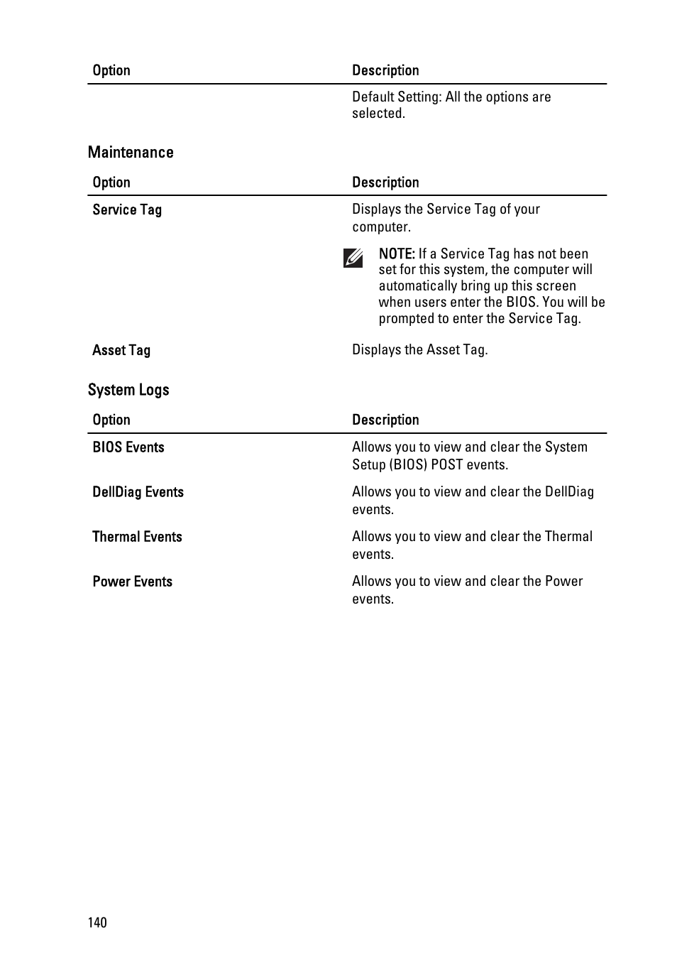 Dell Latitude E6420 ATG (Early 2011) User Manual | Page 140 / 145