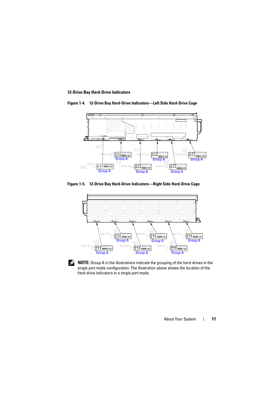 Dell PowerEdge C8000 User Manual | Page 11 / 82