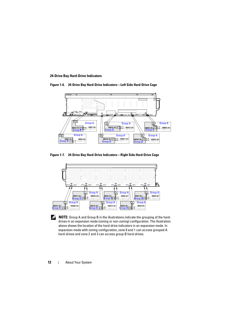 Dell PowerEdge C8000 User Manual | Page 12 / 82