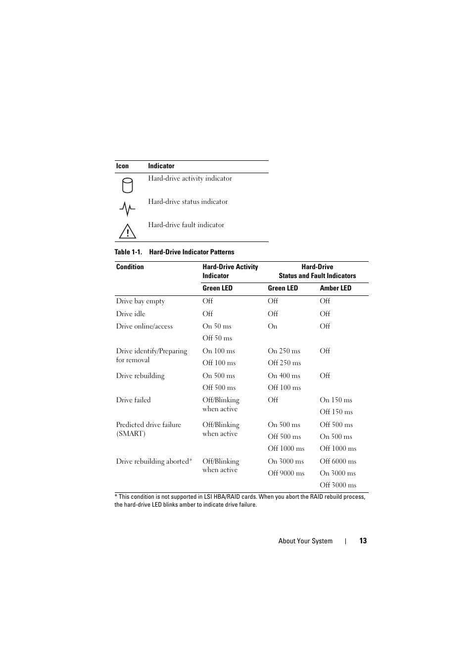 Dell PowerEdge C8000 User Manual | Page 13 / 82