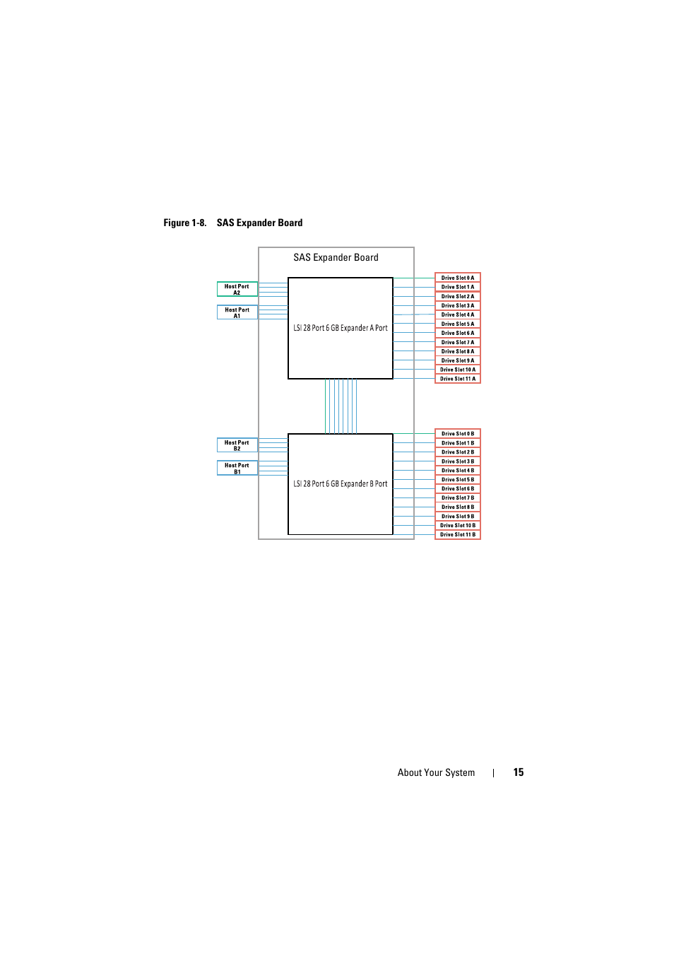 Dell PowerEdge C8000 User Manual | Page 15 / 82