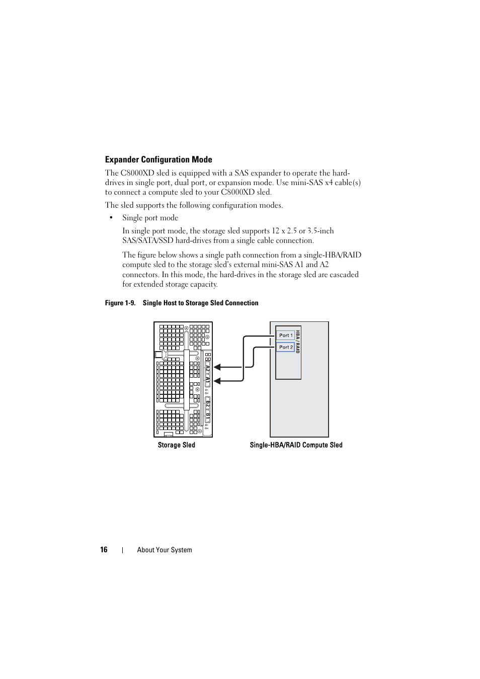 Expander configuration mode | Dell PowerEdge C8000 User Manual | Page 16 / 82