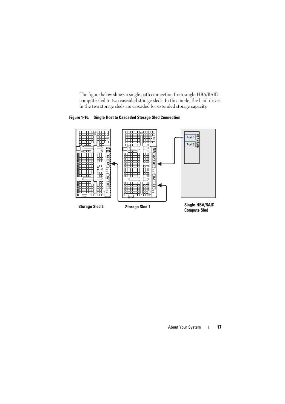 Dell PowerEdge C8000 User Manual | Page 17 / 82