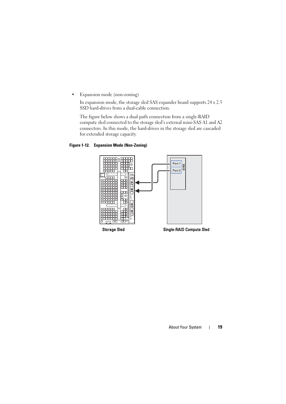 Dell PowerEdge C8000 User Manual | Page 19 / 82
