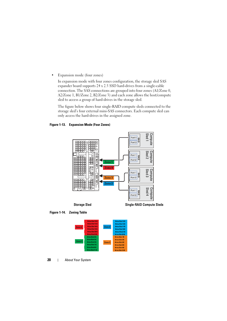 Dell PowerEdge C8000 User Manual | Page 20 / 82