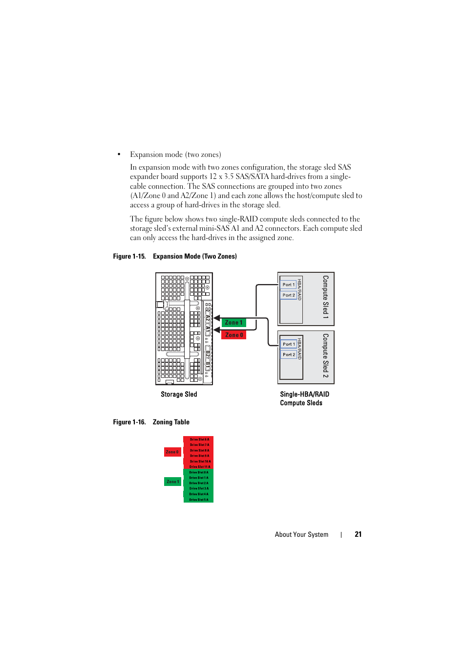 Dell PowerEdge C8000 User Manual | Page 21 / 82