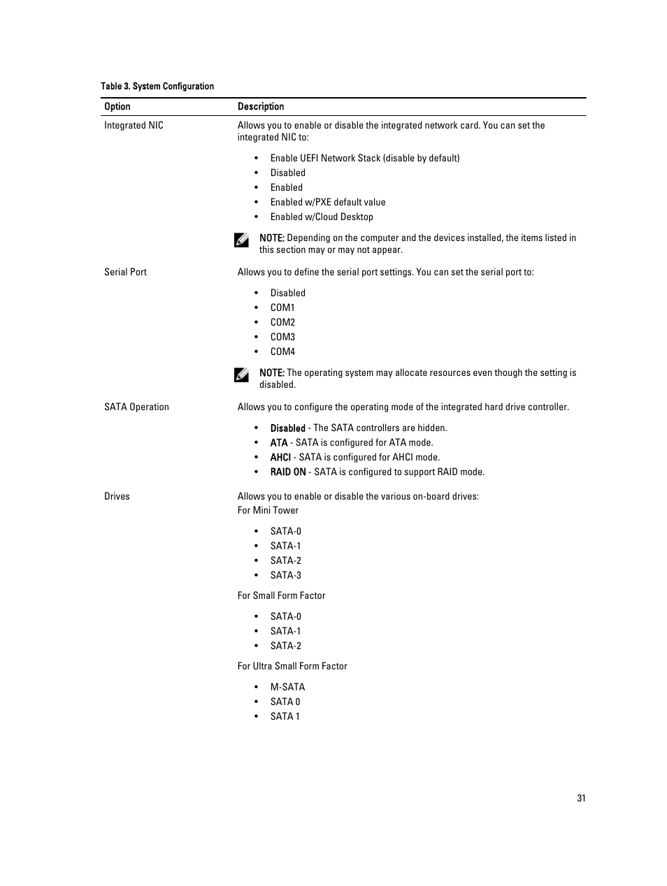 Dell OptiPlex 9020 (Mid 2013) User Manual | Page 31 / 59