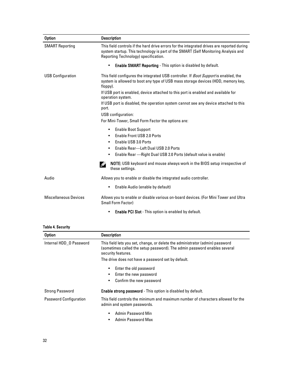 Dell OptiPlex 9020 (Mid 2013) User Manual | Page 32 / 59