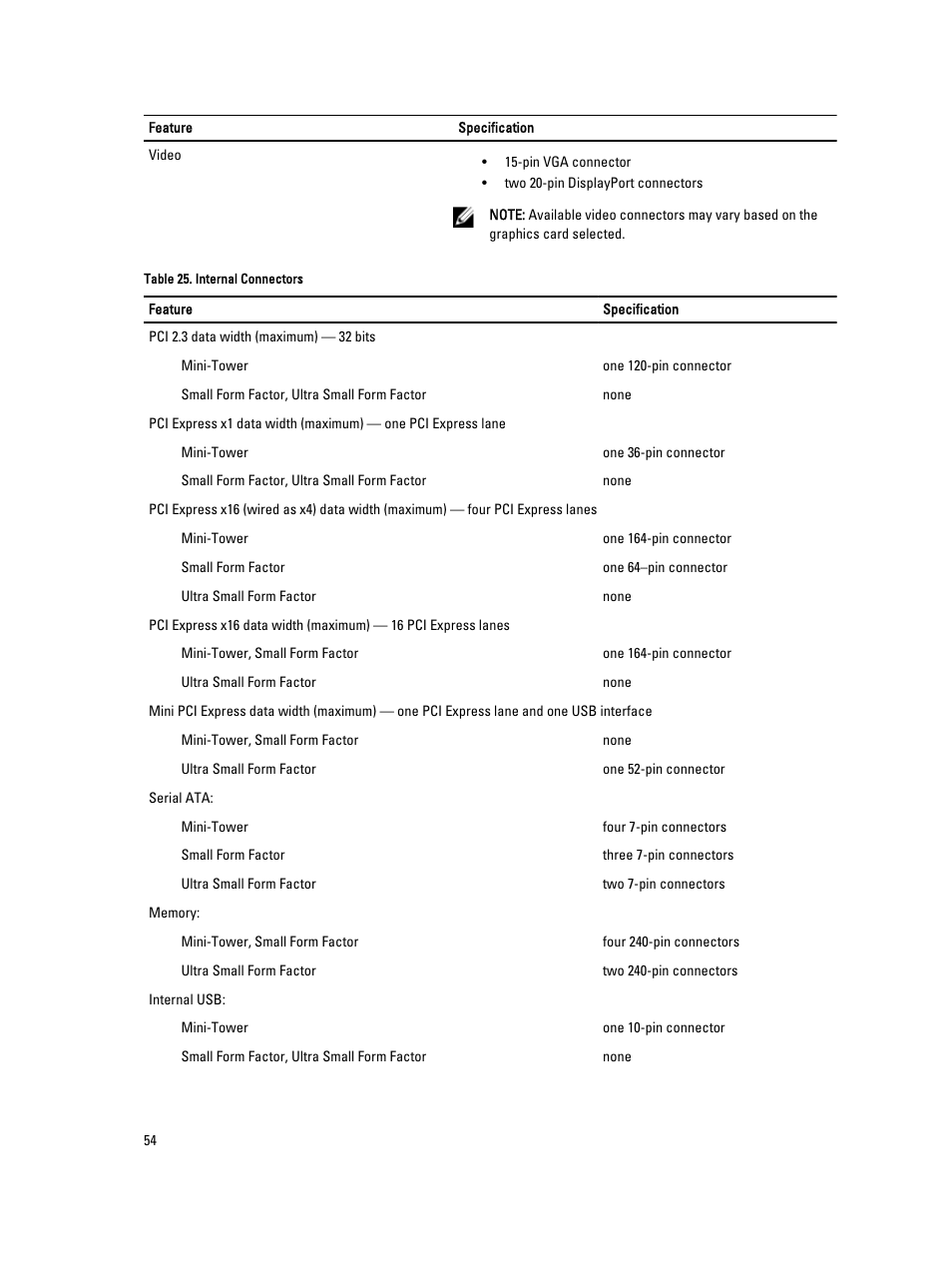 Dell OptiPlex 9020 (Mid 2013) User Manual | Page 54 / 59