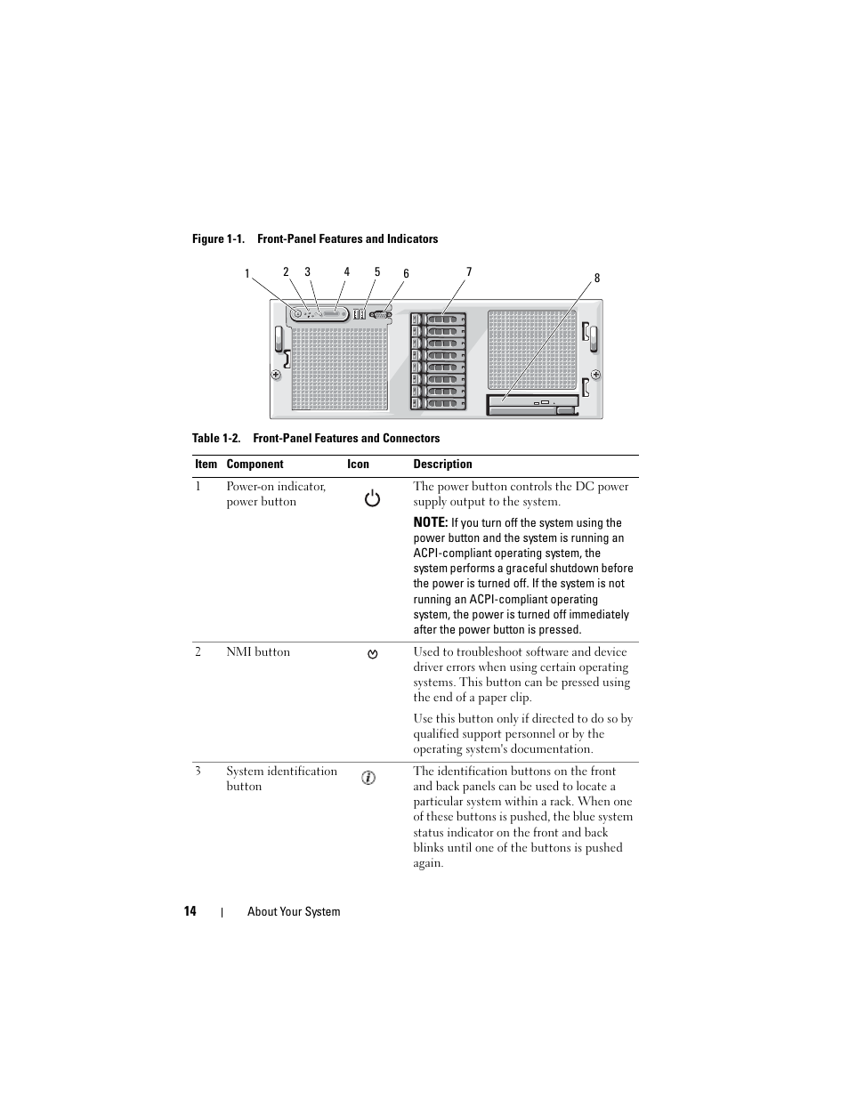 Dell PowerEdge R905 User Manual | Page 14 / 202