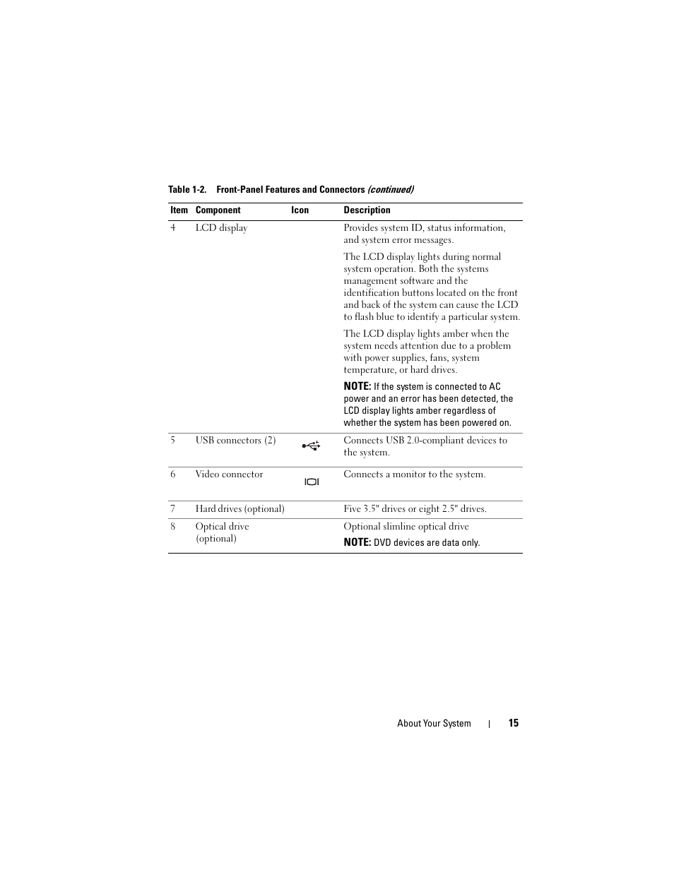 Dell PowerEdge R905 User Manual | Page 15 / 202