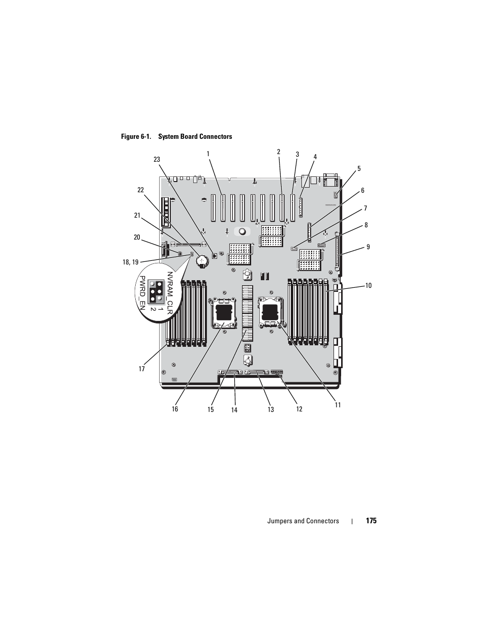 See figure 6-1 for, Stem. see figure 6-1 for, Figure 6-1) | Y (see figure 6-1). the usb, D (see figure 6-1), D. see figure 6-1, Ets. see figure 6-1 or f, Ets. see figure 6-1, Et. see figure 6-1, Figure 6-1 | Dell PowerEdge R905 User Manual | Page 175 / 202