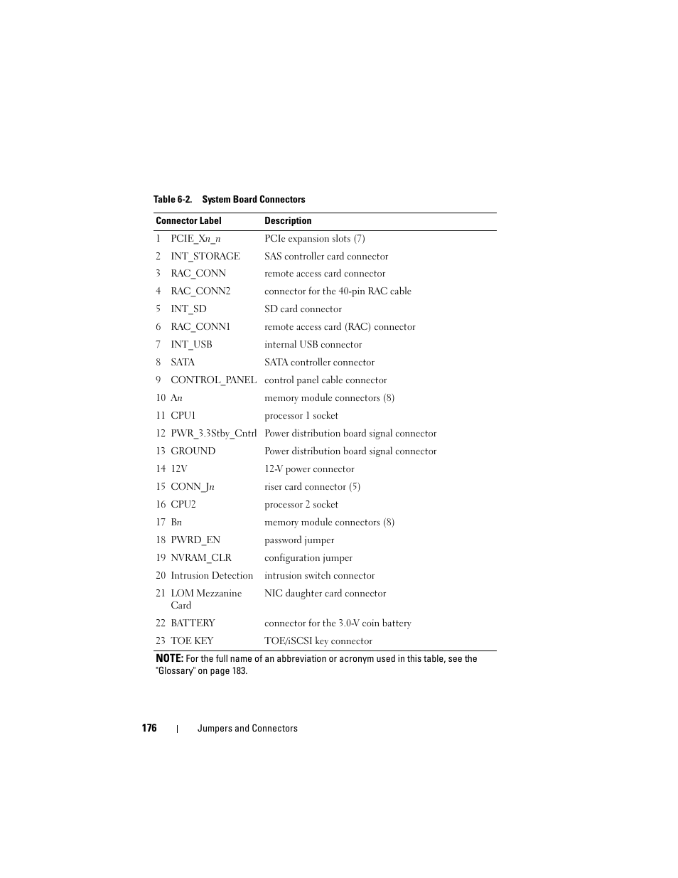 Dell PowerEdge R905 User Manual | Page 176 / 202