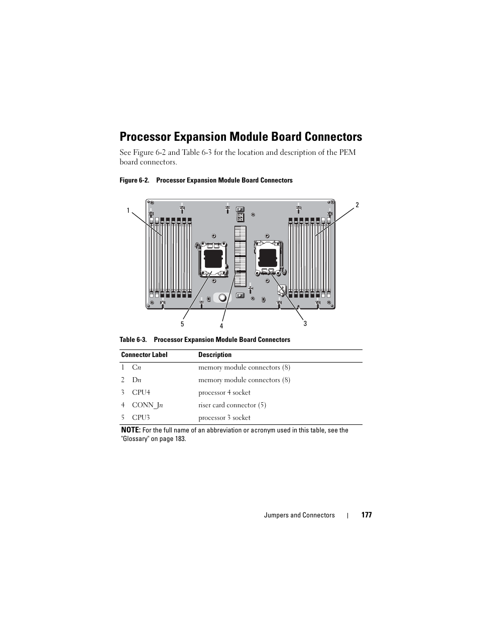 Processor expansion module board connectors, Igure 6-2 | Dell PowerEdge R905 User Manual | Page 177 / 202