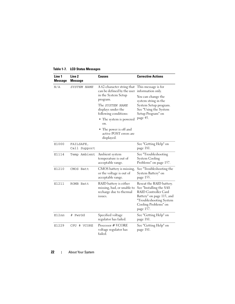 Dell PowerEdge R905 User Manual | Page 22 / 202