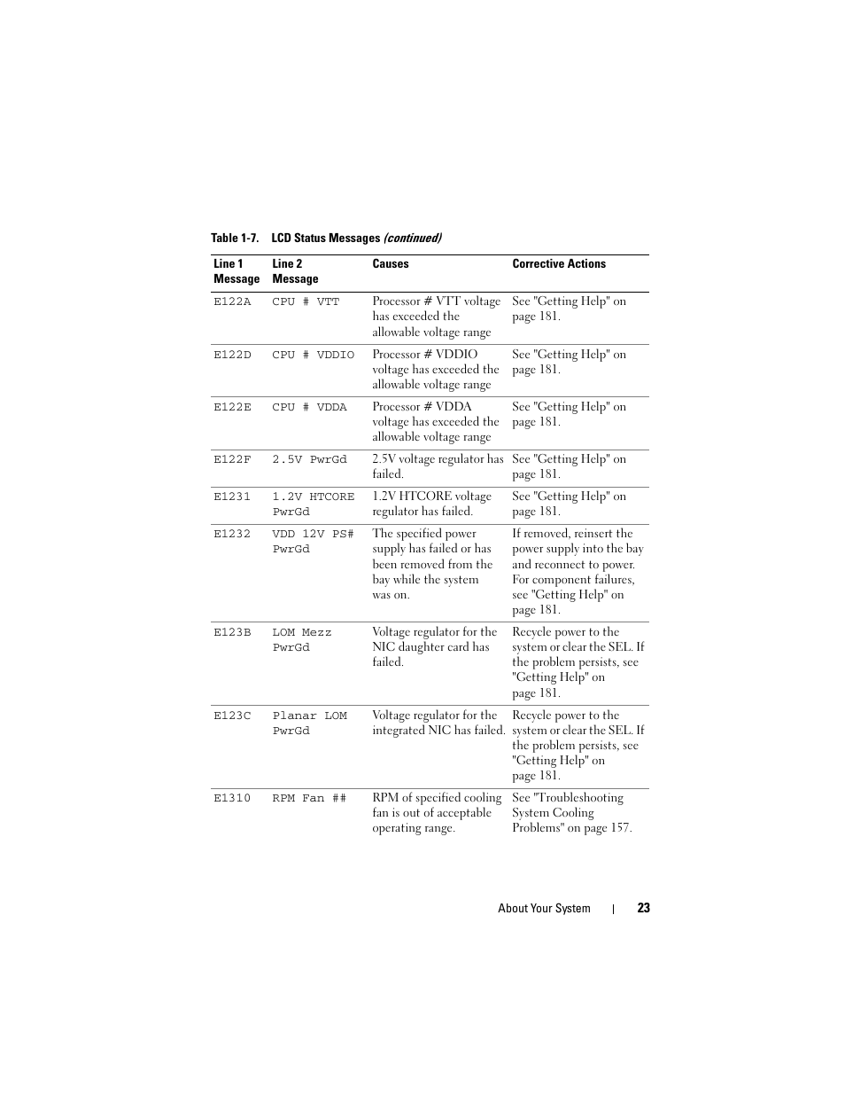 Dell PowerEdge R905 User Manual | Page 23 / 202