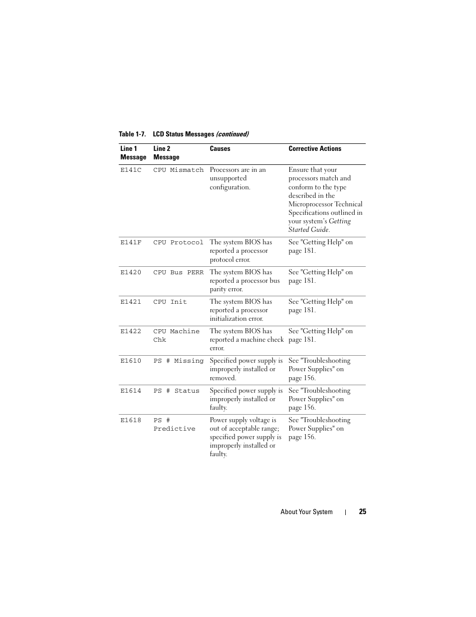 Dell PowerEdge R905 User Manual | Page 25 / 202