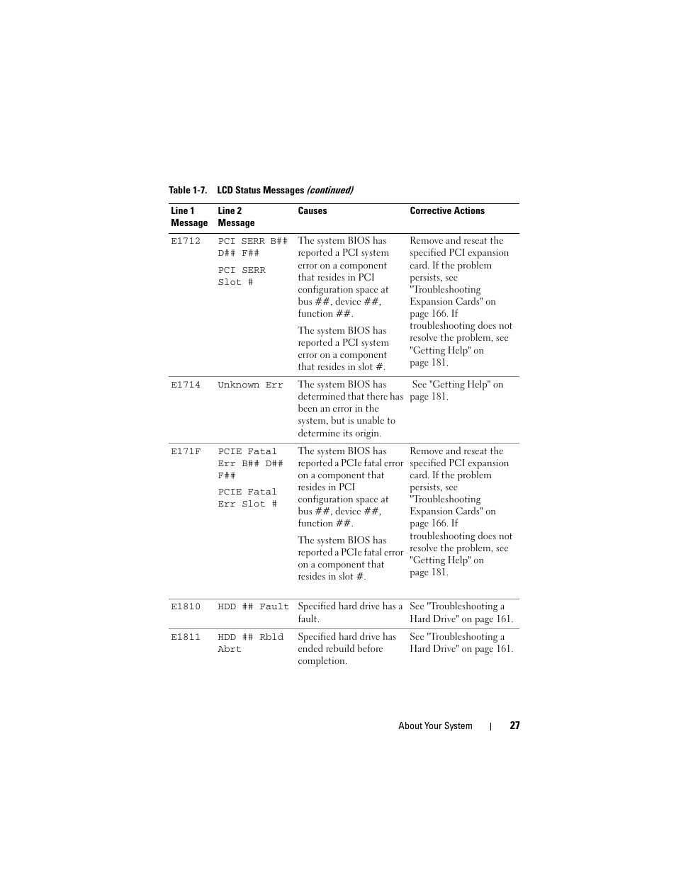 Dell PowerEdge R905 User Manual | Page 27 / 202