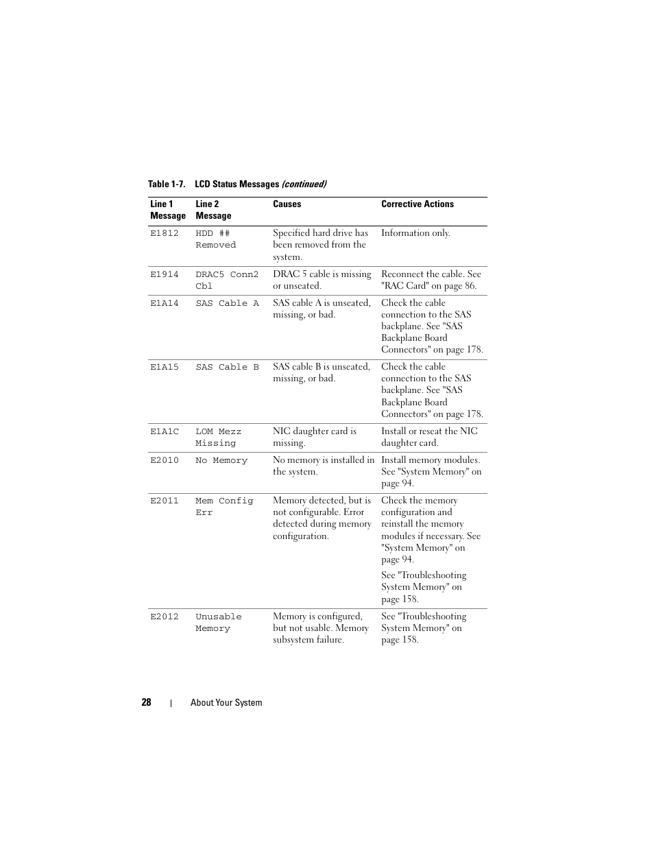 Dell PowerEdge R905 User Manual | Page 28 / 202