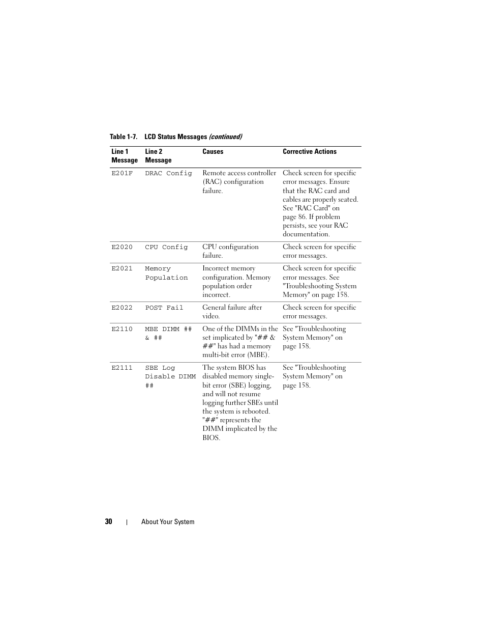 Dell PowerEdge R905 User Manual | Page 30 / 202