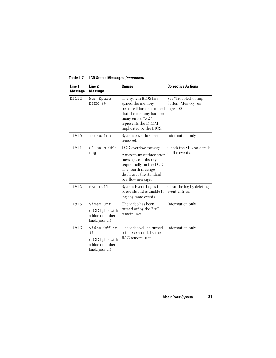 Dell PowerEdge R905 User Manual | Page 31 / 202