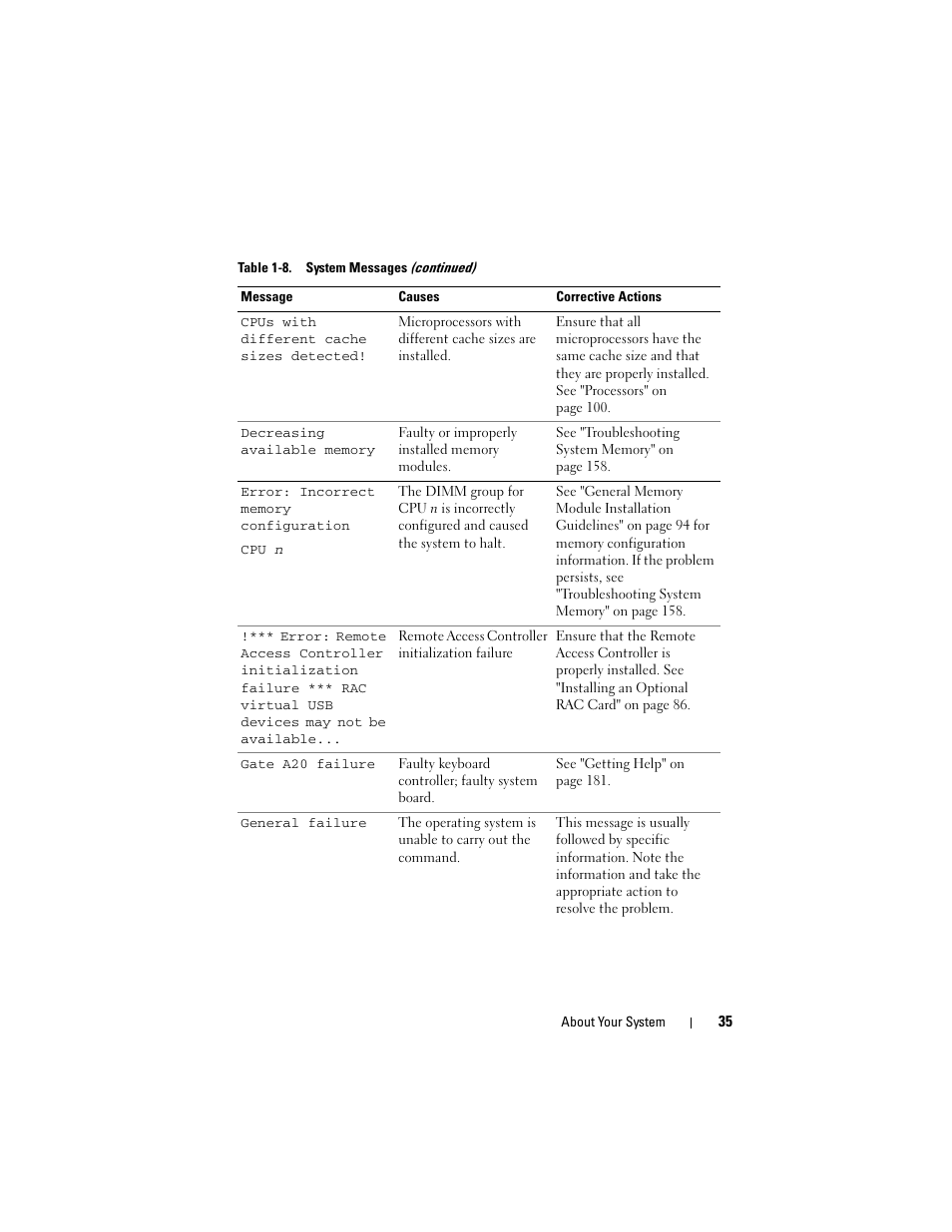 Dell PowerEdge R905 User Manual | Page 35 / 202