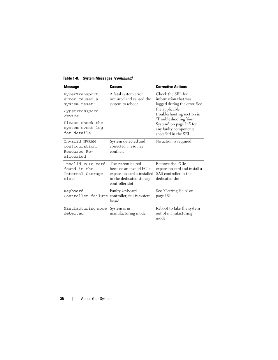 Dell PowerEdge R905 User Manual | Page 36 / 202