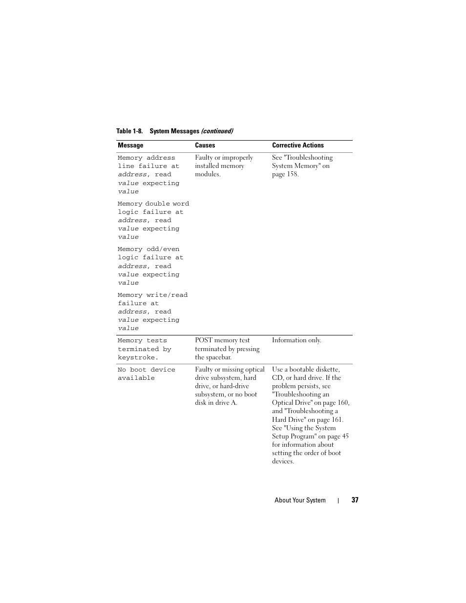 Dell PowerEdge R905 User Manual | Page 37 / 202