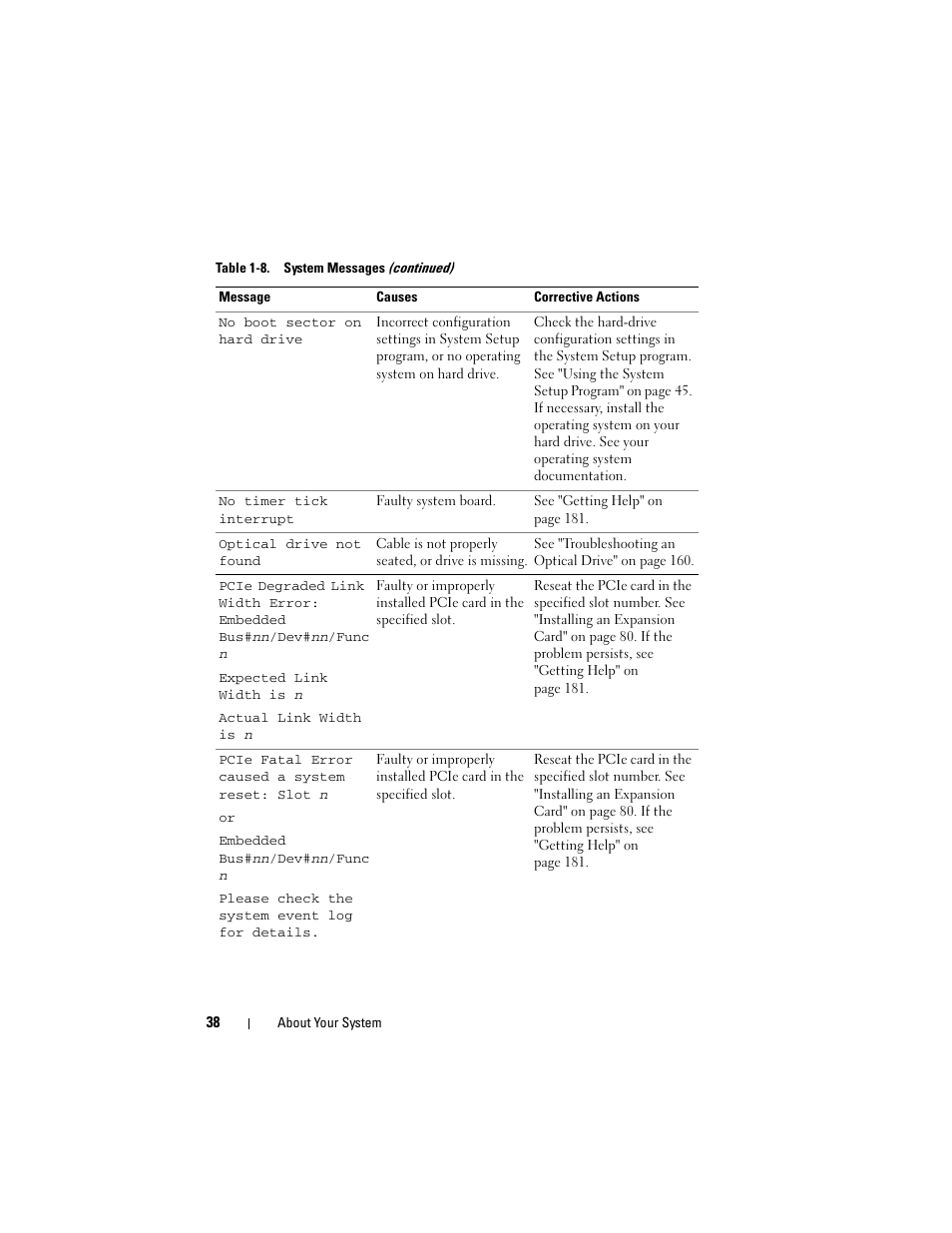 Dell PowerEdge R905 User Manual | Page 38 / 202