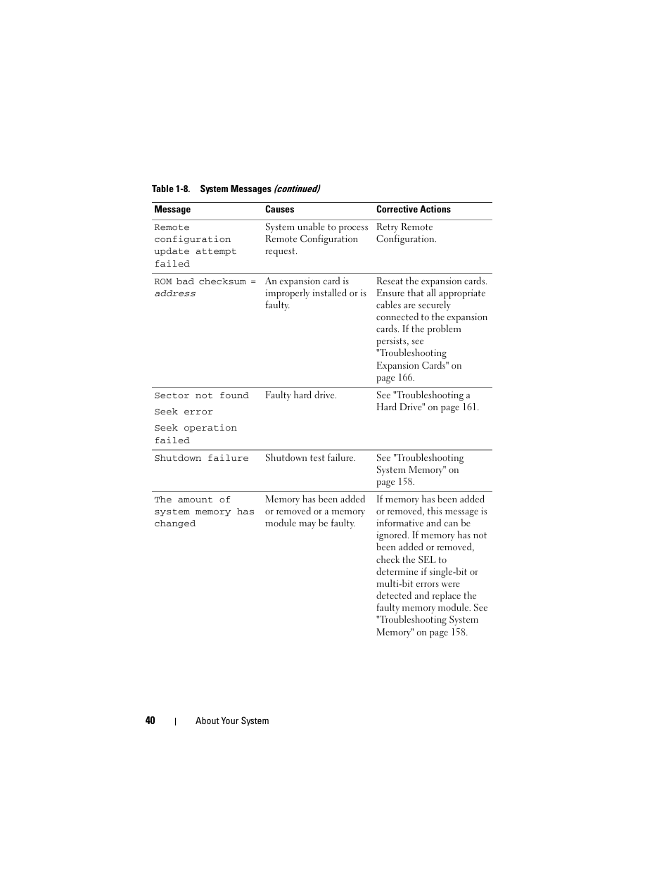 Dell PowerEdge R905 User Manual | Page 40 / 202