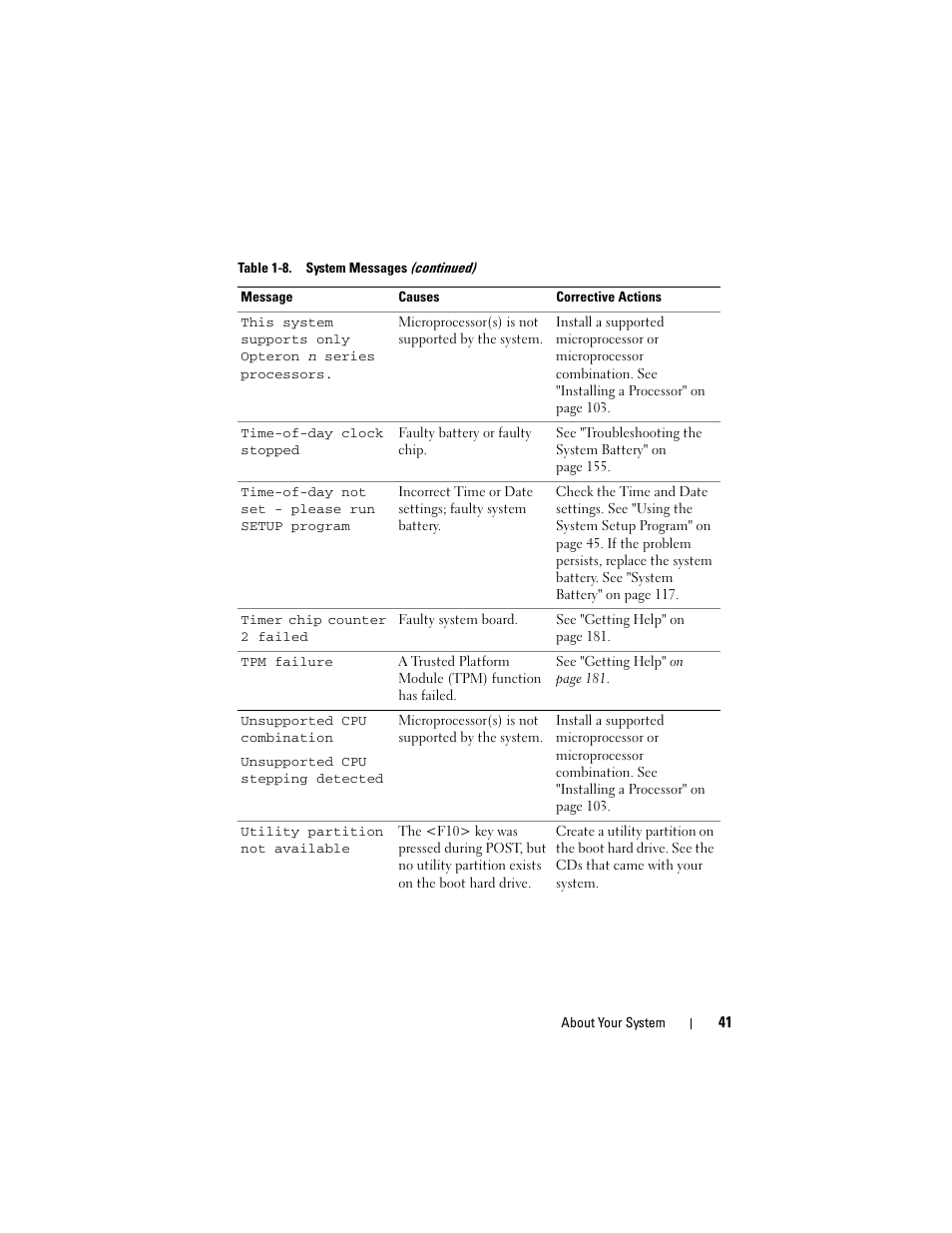 Dell PowerEdge R905 User Manual | Page 41 / 202