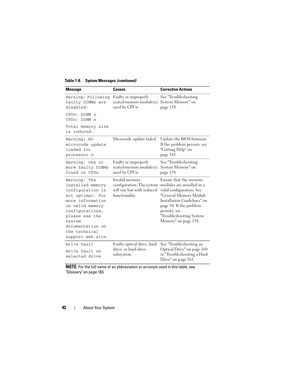 Dell PowerEdge R905 User Manual | Page 42 / 202